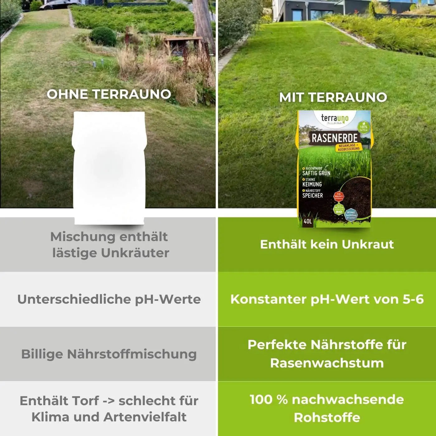 Rasenerde torffrei - Terrauno