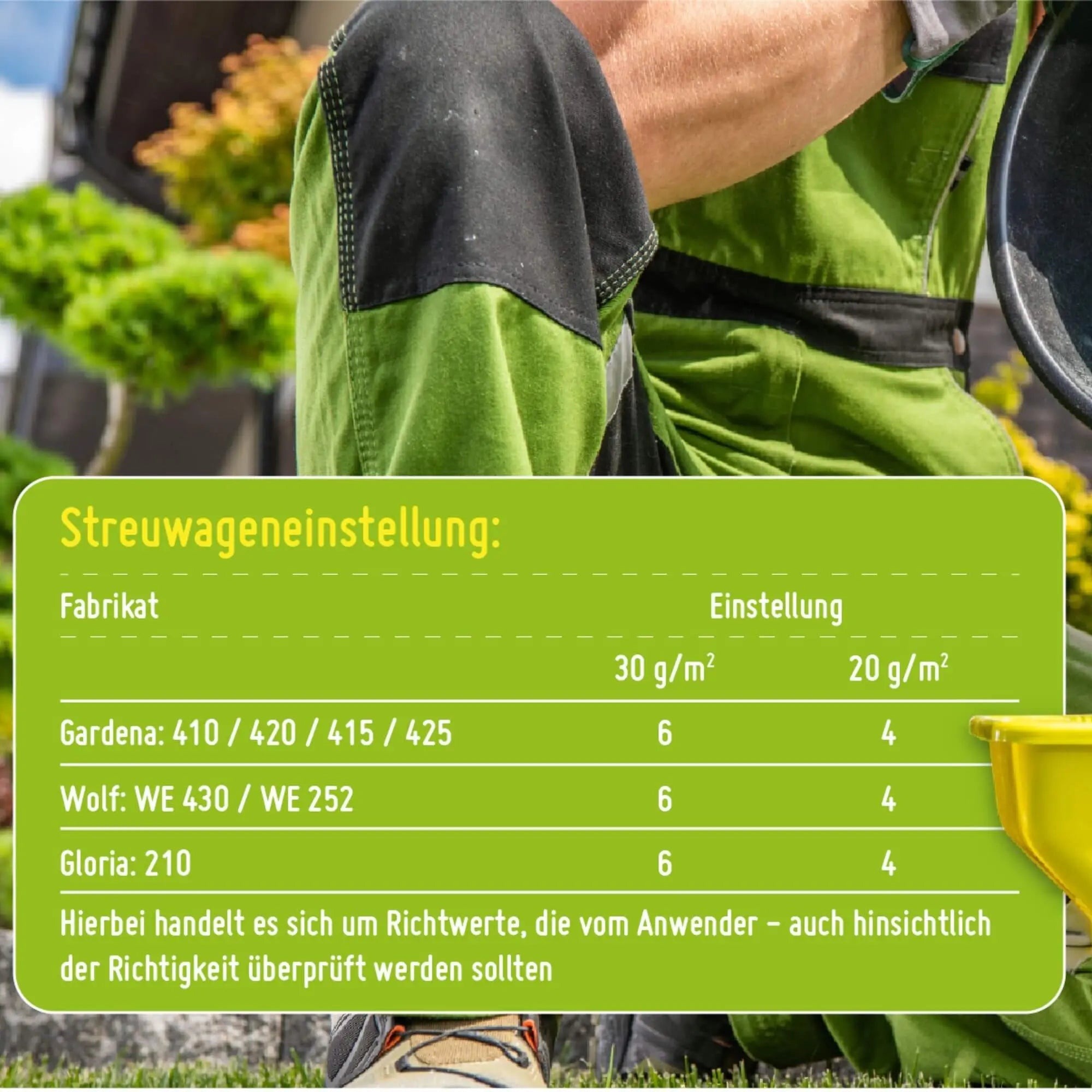 Eine Person in grüner Arbeitshose kniet neben einem gelben Streugerät auf dem Rasen und bringt TerraUno Rasendünger - Sparabo aus. Eine deutsche Tabelle zeigt die Einstellungen des Streuers für 30g/m² und 20g/m². Die Szene enthält Grünpflanzen, Gartengeräte und Elemente der Rasenpflege.
