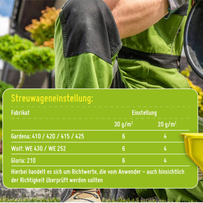 Eine Person in grüner Arbeitshose kniet neben einem gelben Streugerät auf dem Rasen und bringt TerraUno Rasendünger - Sparabo aus. Eine deutsche Tabelle zeigt die Einstellungen des Streuers für 30g/m² und 20g/m². Die Szene enthält Grünpflanzen, Gartengeräte und Elemente der Rasenpflege.