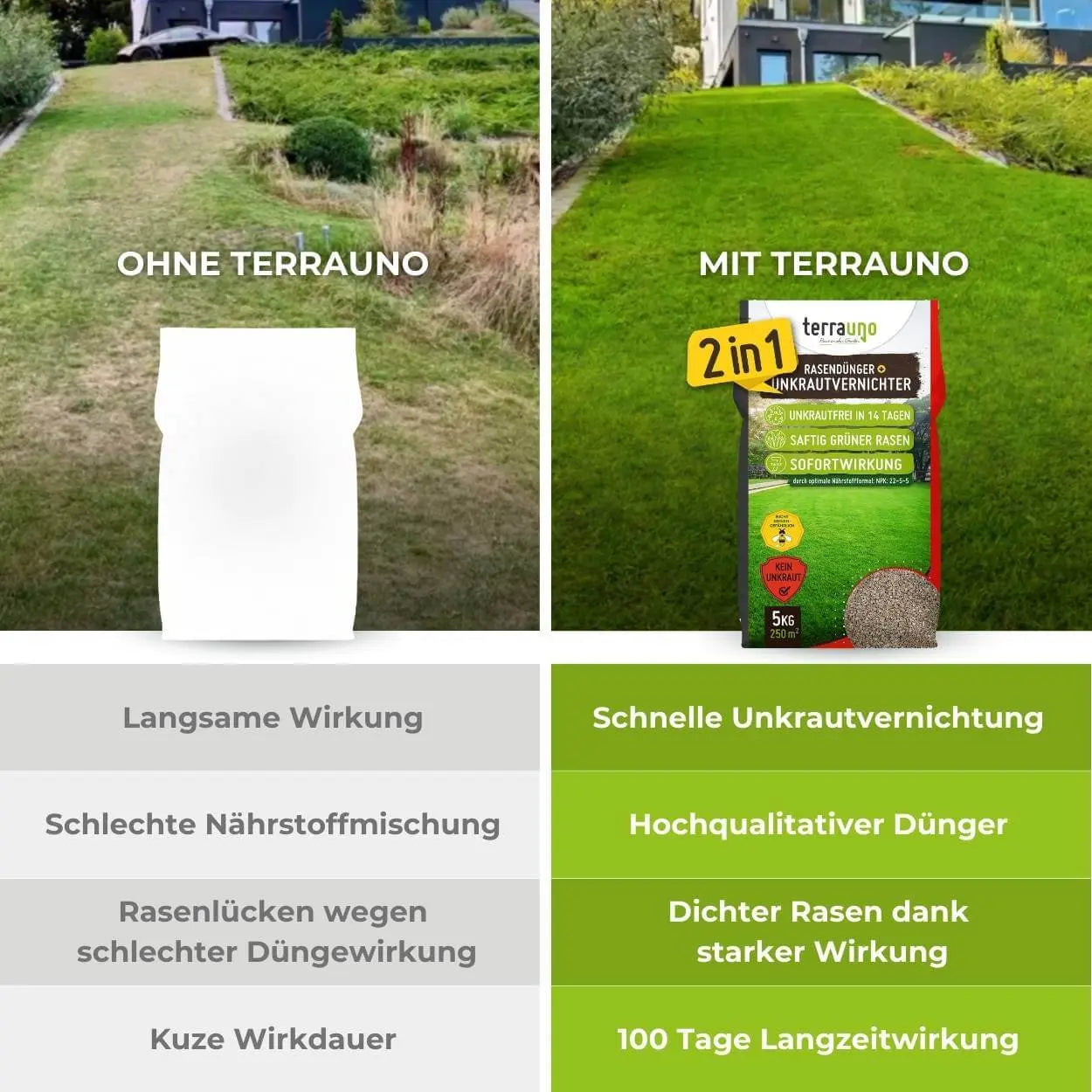 Rasendünger mit Unkrautvernichter TerraUno